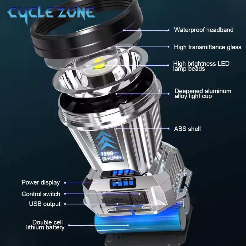 Lampu Depan LED Kuat TYPE-C La - Outdoor Adventure Inc ulasan dan harga