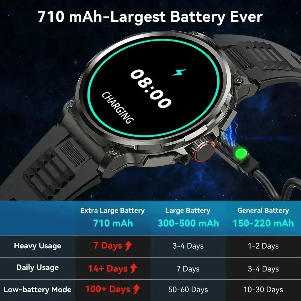 Jam Tangan Pintar Pria 710mAh  - Outdoor Adventure Reservations ulasan dan harga